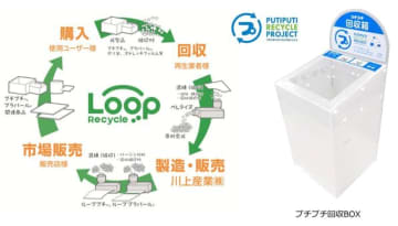 ラルズ、アルミ付き紙パック回収開始と「プチプチ®専用回収BOX」の回収量を発表