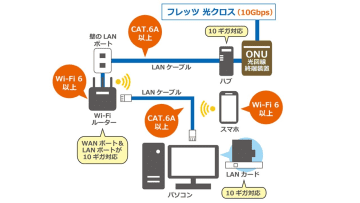 10ギガの超高速ネット回線契約でも“激遅”!  見落としがちな3つの落とし穴とは？