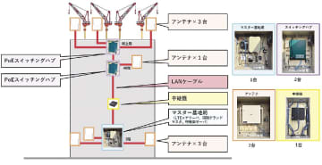 エスシー・マシーナリら／クレーン用デジタル合図無線開発、無線通話を円滑化