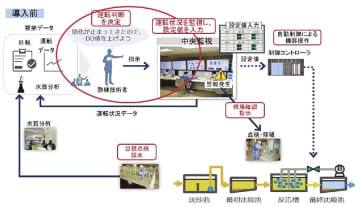 スコープ・ＩＣＴ／下水処理場の運転支援にＡＩ活用、国総研がガイドライン作成