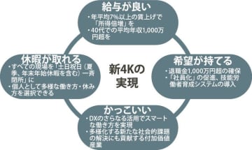 建設業の未来－日建連「新長期ビジョン２・０」・５／信頼の土台築く共通指針に