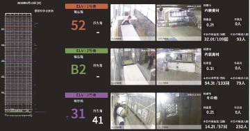 五洋建設ら／工事用仮設エレベーターの監視システム開発、稼働状況から揚重計画効率化