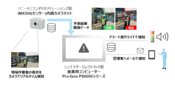 ソニーセミコンダクタソリューションズと協業、AIによる製造現場向け安全性向上ソリューションを提供開始