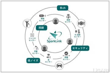 Society5.0の実現を加速させる通信技術「SparkLink」は、日本のものづくりに何をもたらすのか？