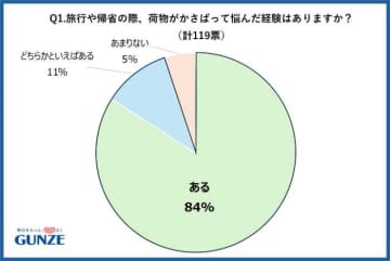 夏の旅行はグンゼのインナーで快適に♡荷物も軽量化！