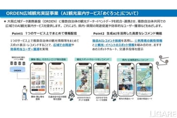 New Ordinary、ORDEN連携のAI観光案内「めぐろっと」実証開始　万博を機に西日本6府県へ周遊促進