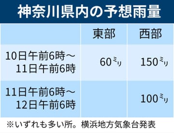神奈川県内、11日にかけて大雨の恐れ　気象台が注意呼びかけ