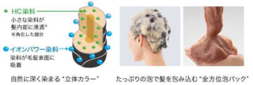 ルプルプのカラーシャンプーで白髪とさよなら♡ツヤ髪習慣スタート