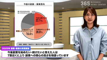 副業経験者の4割が高収入層！？副業「やった者勝ち」の現実