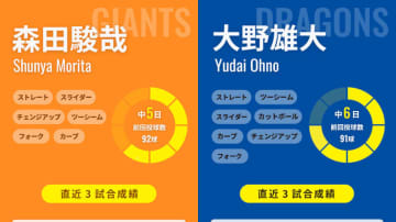 前回プロ初勝利の巨人・森田駿哉が汚名返上の中日戦、大野雄大はベテランの意地見せるか