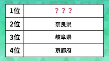 【ランキング】株式投資に積極的な都道府県はどこ？1位になったのは全国から人の集まるあの地域