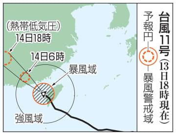 台風11号、台湾から大陸へ　沖縄は高波に注意