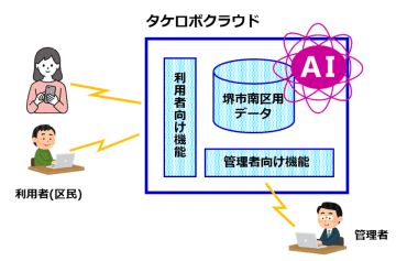 堺市南区で問合せ対応用AIチャットボットが稼働　365日24時間・多言語での質疑応答を実施