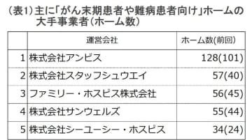 ホスピス型住宅の最新開設傾向と市場動向の詳細レポート