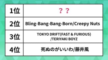 世界で人気の日本の曲ランキング。「TOKYO DRIFT」「Bling-Bang-Bang-Born」を抑えた1位は“あの”人気アニメ主題歌