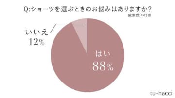 88%が悩むショーツ選びに終止符♡ツーハッチの快適ショーツ特集