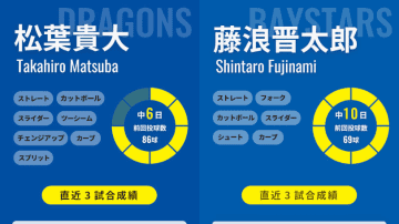 DeNA藤浪晋太郎が日本球界復帰後初登板、中日は“DeNAキラー”松葉貴大