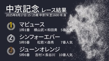 【中京記念結果速報】3歳牝馬マピュースが重賞初V　2着には逃げたシンフォーエバー