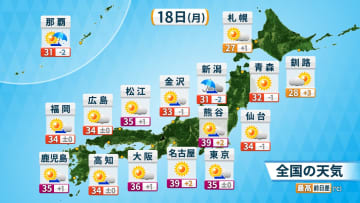 【18日(月)の天気】強烈残暑　東海・関東で40℃に迫る危険な暑さ　東京都心でも猛暑日復活か　西・東日本は天気急変にも注意
