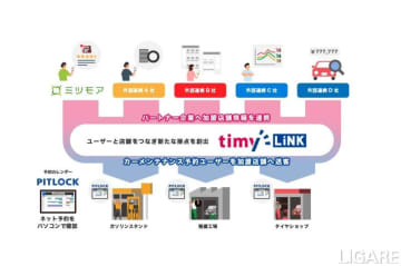 カーメンテDXで予約獲得時から作業可能に　三菱商エネとミツモアが提携