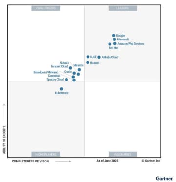Huawei 、Gartner（R） のコンテナ管理マジック・クアドラントでリーダーに選出