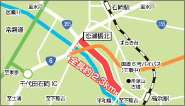 石岡のバイパス20日全通　恋瀬川沿い県道全長2.3キロ　市内渋滞の緩和期待　茨城