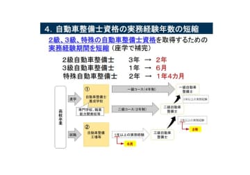 自動車整備士の実務要件緩和へ　国交省が自動車整備規制見直し