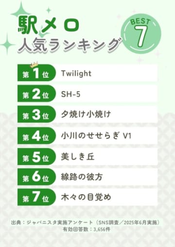 SNS調査でわかった人気「駅メロ」ランキングの1位は「Twilight」