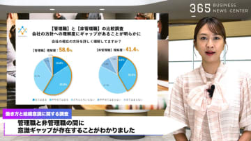 上司に憧れる若手社員はたった13％の現実