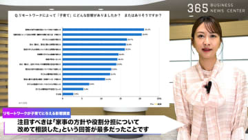 家事分担の見直しで自分時間が増加！リモートワーク世代の新しい育児スタイル