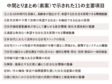 次期住生活基本計画の中間とりまとめ素案を公表
