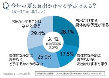 【ニッセン】夏のお出かけ不安を解消♡猛暑対策インナー特集
