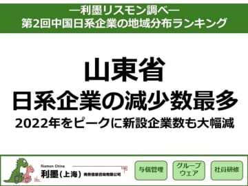 「第2回中国日系企業の地域分布ランキング」を発表　～山東省：日系企業の減少数が最多、2022年をピークに新設企業数も大幅減～