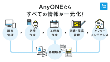 AnyONEに電子発注オプション　元請、協力業者双方の業務を効率化