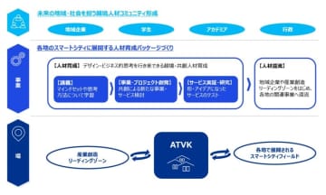 スマートシティーの人材育成や事業創発の場を提供　KPMGコンサルティングが京都にオープンイノベーションセンター