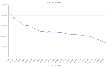 第121回　「人手不足」は問題なのか？ SCが考えなければならない対策とは