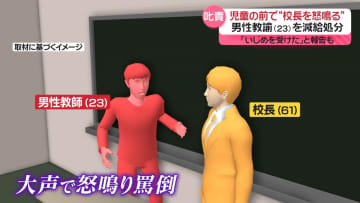 児童の前で校長怒鳴る　小学校の男性教諭を減給処分