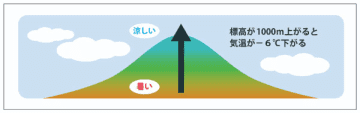 寝苦しい夏キャンプにさよなら！誰でも簡単にできる暑さ対策を紹介！