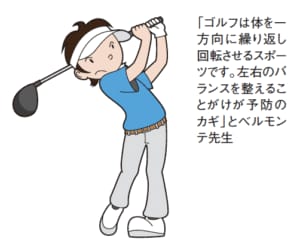 ゴルフのけが予防とピラティス