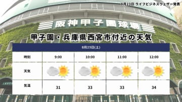 【気象予報士が解説】甲子園の決勝の天気は？午前中でもにわか雨＆暑さ対策を