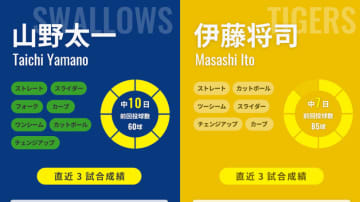 ヤクルト戦防御率0.57の阪神・伊藤将司が5勝目狙う、ヤクルト山野太一は78日ぶり一軍マウンド
