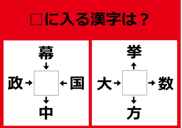 【漢字パズル！】政□、幕□、国□、□中　□に入る漢字は…？