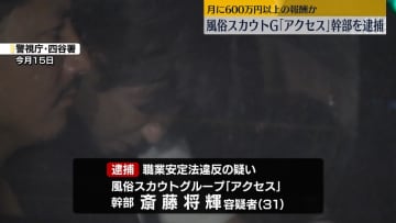 風俗スカウトG「アクセス」摘発　新たに幹部の男逮捕