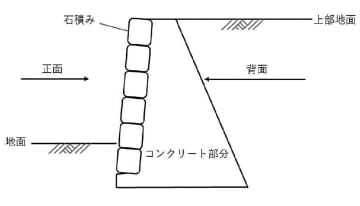 長谷工コーポ／石積み擁壁を復元で新工法／安全性と景観保全両立