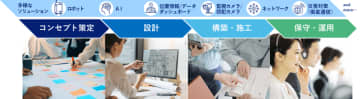 KDDI、通信・ロボット・AIを起点とした空間づくりを支援する「KDDI Smart Space Design」提供開始