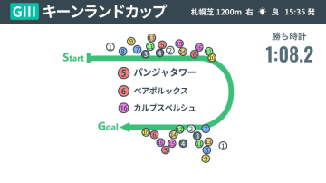 【キーンランドC回顧】パンジャタワーが示したGⅠ馬の貫禄と幅広い適性　豪州遠征へ死角なし