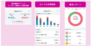イオン、節約した金額を自動で可視化する機能を搭載した「iAEONレポート」を開始