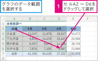 【Excel Q&A】グラフを作成したい