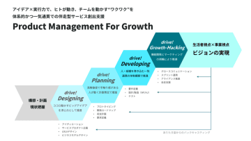 国内電通グループ8社、企業のデジタル事業成長を支援する 「Product Management For Growth」を提供開始
