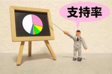 石破内閣の支持率上昇 世論調査のデータを分析すると